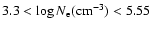 $3.3 < \log N_{{\rm e}}({\rm cm^{-3}}) < 5.55$
