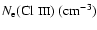 $N_{{\rm e}}(\mbox{Cl {\sc iii}}) ~({\rm cm^{-3}})$