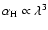 $\alpha_{\rm H} \propto \lambda^3$