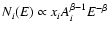 $N_{i}(E) \propto x_{i}A_{i}^{\beta-1} E^{-\beta}$