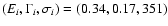$(E_{i},\Gamma_{i},\sigma_{i}) = (0.34,0.17,351)$