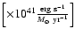 $\left[{\times 10^{41}\frac{{\rm erg ~ s^{-1}}}{M_\odot ~ {\rm yr}^{-1}}}\right]$