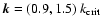${\vec k} = (0.9, 1.5)~k_{\rm crit}$