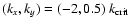 $(k_{x}, k_{y}) =
(-2, 0.5)~k_{\rm crit}$
