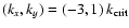 $(k_{x}, k_{y})= (-3, 1)~k_{\rm crit}$