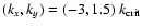 $(k_{x}, k_{y}) = (-3, 1.5)~k_{\rm crit}$