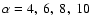 $\alpha=4,~6,~8,~10$