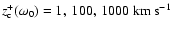 $z^+_{\rm c}(\omega_0)=1,\:100,\:1000{\rm ~km~s^{-1}}$