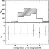\begin{figure}
\par\includegraphics[width=8.5cm,clip]{3013fig8.ps}
\end{figure}