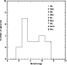 \begin{figure}
\par\includegraphics[width=8.6cm,clip]{3013fig2.ps}
\end{figure}