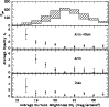 \begin{figure}
\par\includegraphics[width=8.6cm,clip]{3013fig4.ps}
\end{figure}