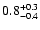 $\rm0.8_{-0.4}^{+0.3}$