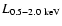 $L_{0.5{-}2.0~\rm keV}$