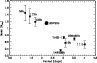 \begin{figure}
\par\includegraphics[width=8.5cm]{Hi291_f5.eps}\end{figure}