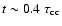$t\sim 0.4~
\tau_{\rm cc}$