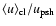 $\langle u \rangle_{\rm cl}/u_{\rm psh}$