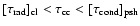 $[\tau_{\rm
rad}]_{\rm cl} < \tau_{\rm cc} < [\tau_{\rm cond}]_{\rm psh}$