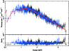 \begin{figure}
\par\includegraphics[width=8.6cm,clip]{3419f2.eps}
\end{figure}