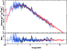 \begin{figure}
\par\includegraphics[width=8.6cm,clip]{3419f4.eps}
\end{figure}