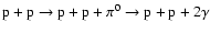 $\rm p+p \rightarrow
p+p+\pi^0 \rightarrow p+p+2\gamma $