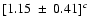 $[1.15~\pm~0.41]^{c}$