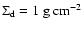 $\Sigma_{\rm d}=1~{\rm g}~\mbox{cm}^{-2}$