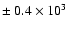 $\pm~0.4\times10^{3}$