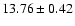 $13.76\pm0.42$