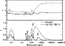 \begin{figure}
\par\includegraphics[width=8.3cm,clip]{Hh151_fig03.ps}
\end{figure}