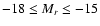 $-18 \le M_r \le -15$