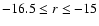 $-16.5 \le r \le -15$