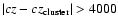 $\vert cz - cz_{\rm cluster}
\vert > 4000$