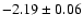 $-2.19 \pm 0.06$