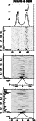 \begin{figure}\rotatebox{270}{\resizebox{12cm}{!}{\includegraphics[angle=0]{3088a192.ps}}}
\end{figure}