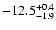 $ -12.5^{\rm +0.4}_{-1.9}$