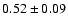$0.52\pm0.09$