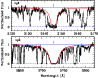 \begin{figure}
\par\includegraphics[width=8.5cm,clip]{3200fig1.ps}
\end{figure}