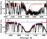 \begin{figure}
\par\includegraphics[width=8.4cm,clip]{3200fig4.ps}
\end{figure}