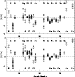 \begin{figure}
\par\includegraphics[width=13cm,clip]{3200fig22.ps}
\end{figure}