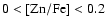 $0 < \rm [Zn/Fe] < 0.2$