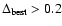 $\Delta_{\rm best} > 0.2$