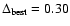 $\Delta_{\rm best} = 0.30$