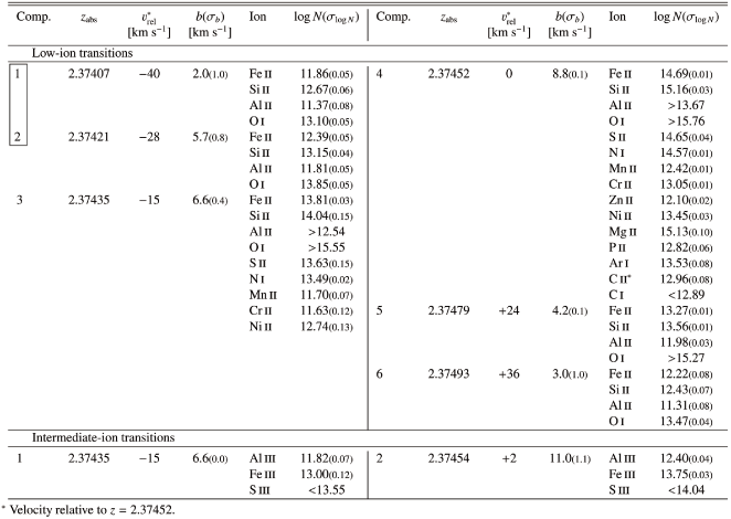 \begin{table}\includegraphics{tab3.eps}\end{table}