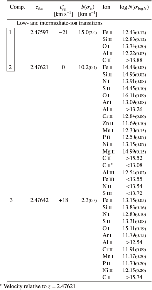 \begin{table}\includegraphics{tab4.eps}\end{table}