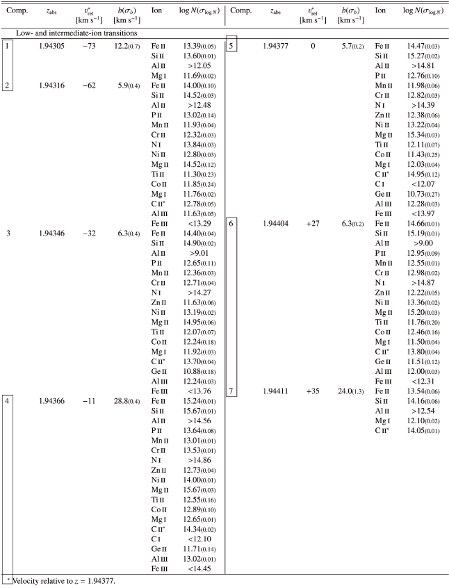 \begin{table}\includegraphics{tab5.eps}\end{table}