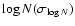 $\log N (\sigma_{\log N})$