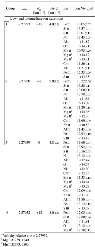 \begin{table}\includegraphics{tab8.eps}\end{table}