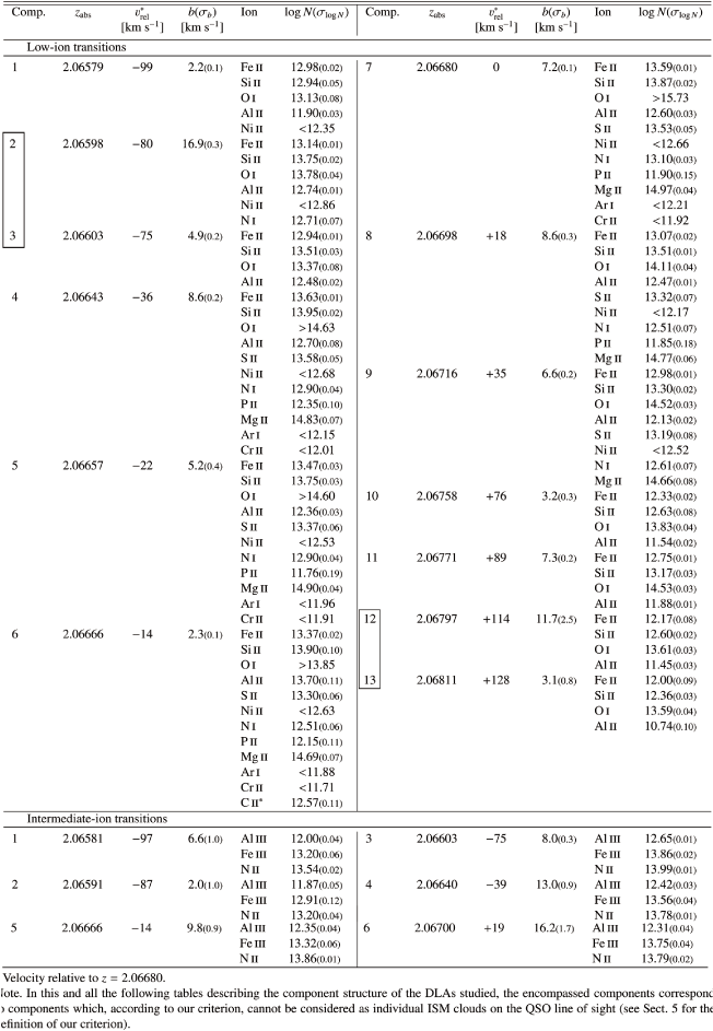 \begin{table}
\par
\includegraphics{tab2.eps}\end{table}