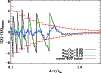 \begin{figure}
\par\resizebox{8.8cm}{!}{\includegraphics{3557fig4.eps}}
\end{figure}