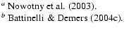 $\textstyle \parbox{4.5cm}{
{$^a$\space Nowotny et~al. (\cite{wnowotny03}).}\\
{$^b$\space Battinelli \& Demers (\cite{battinellicb}).}}$